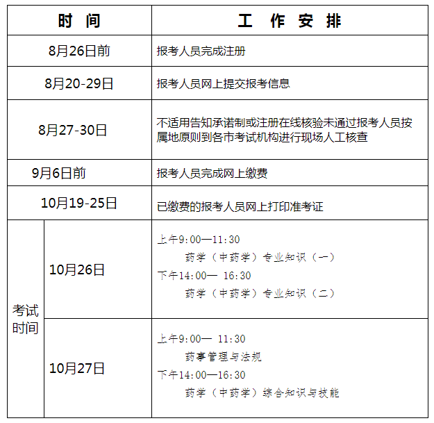 执业药师报名时间