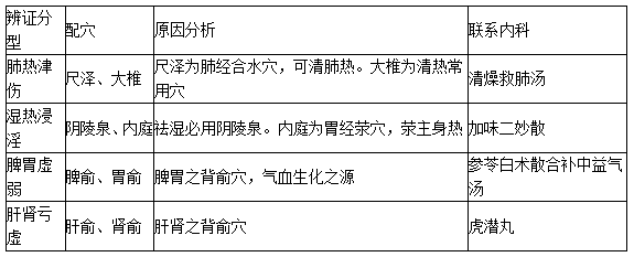 2020中医执业医师综合笔试二试考点：痿证的针灸治疗