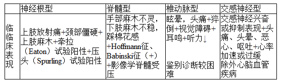 2021年临床执业医师实践技能考试疾病诊断公式(4)