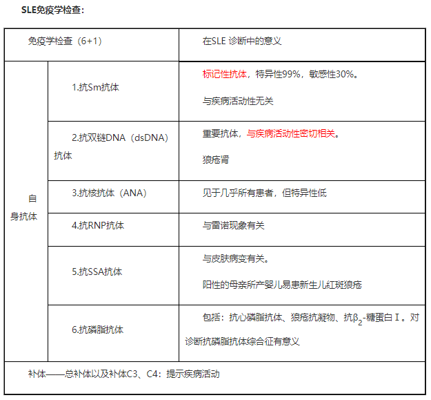 临床助理医师综合考试“一年两试”考点—SLE免疫学检查.png