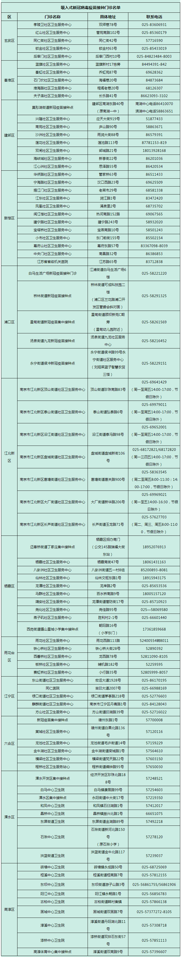 害怕打针？不用打针的吸入用新冠疫苗来了！.jpg